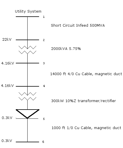 mine DC power system one line diagram