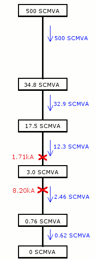 dc short circuit current calculations